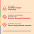 Product highlights graphic stating CoQ10 Complex with PQQ, Antioxidant support for Cellular Energy Production*, Supports Whole Body Health Benefits*