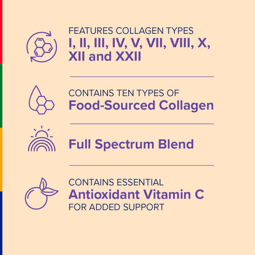 View 4 Product label detailing collagen types and ingredients on a beige background