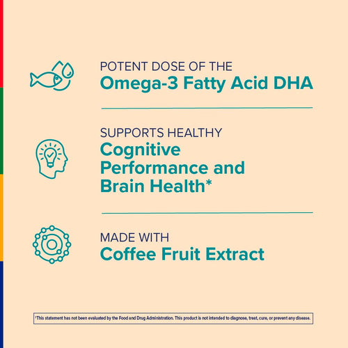 View 4 Product highlights graphic stating Potent dose of the Omega-3 Fatty Acid DHA, Supports healthy Cognitive Performance and Brain Health*, Made with Coffee Fruit Extract