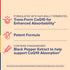 Product highlights graphic stating Fermented Trans-Form CoQ10 for enhanced absorption*, Potent Formula, Standardized Black Pepper Extract aids CoQ10 absorption*