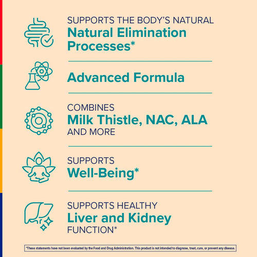 View 4 Product highlights graphic stating SUPPORTS Elim. Pr.*, Advanced, COMBINES Milk Thistle, NAC, ALA+, SUPPORTS Well-Being*, SUPPORTS Lvr & Kdny Func.*