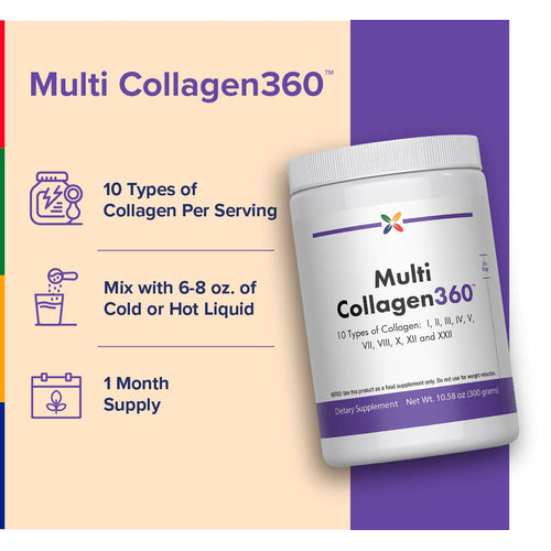 View 3 Multi Collagen360 supplement container with product details on a colorful background