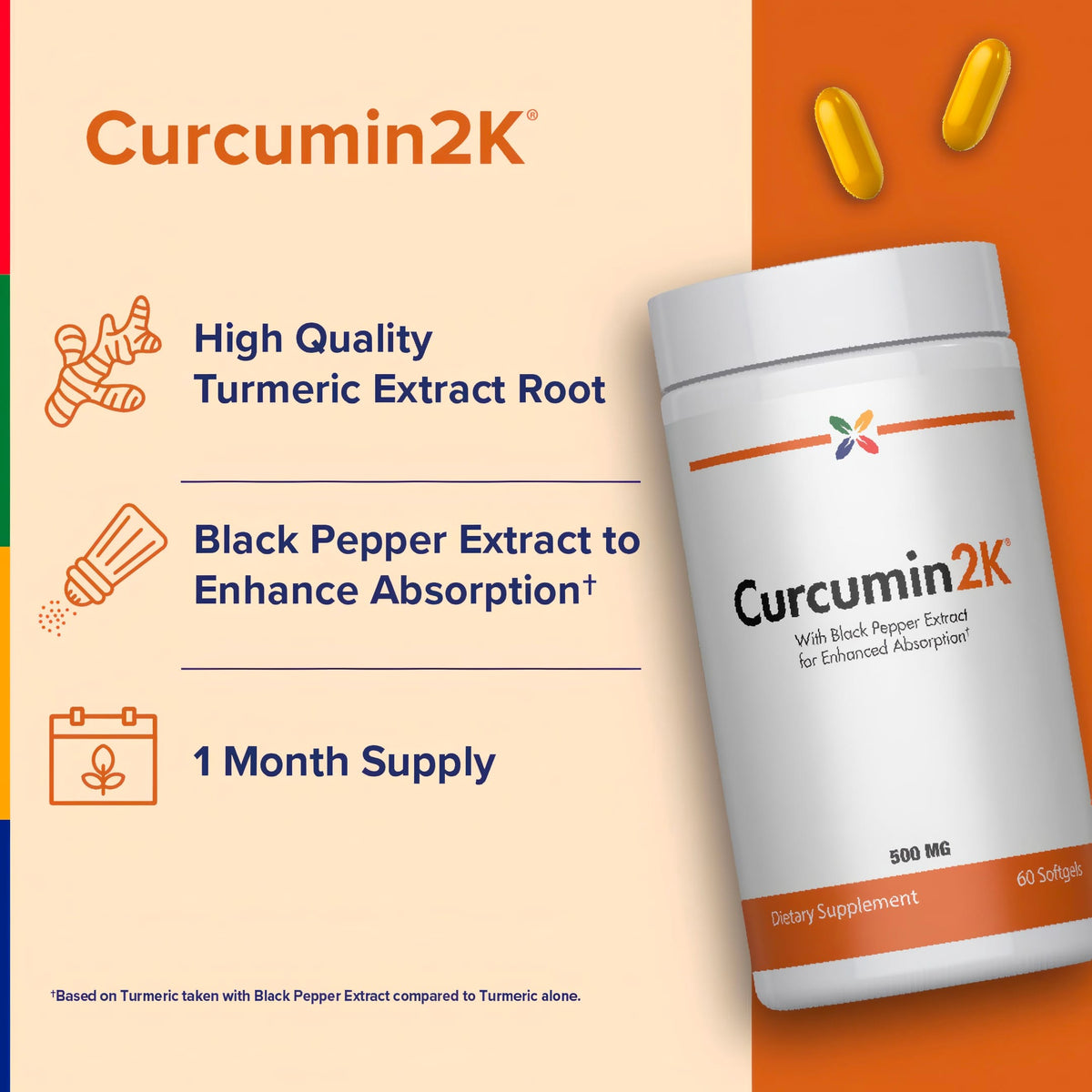 Graphic stating Curcumin2K, High Quality Turmeric Extract Root, Black Pepper Extract to Enhance Absorption†, 1 Month Supply, with Curcumin2K 500 MG bottle and softgels