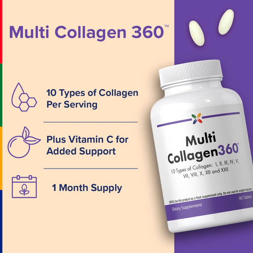View 3 Multi Collagen 360 supplement bottle with product details on a colorful background